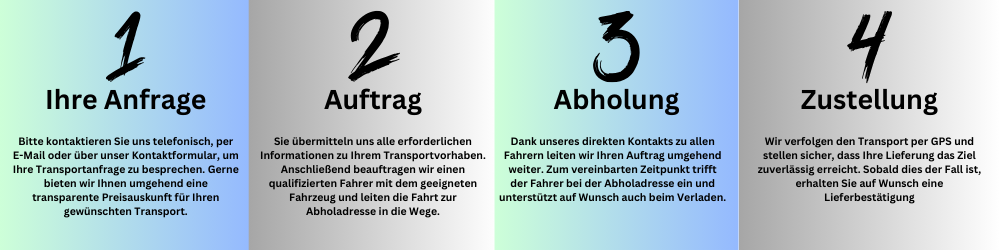 Anleitung in vier Schritten: Schritte 1 bis 4 dargestellt mit kurzen Erklärungen.